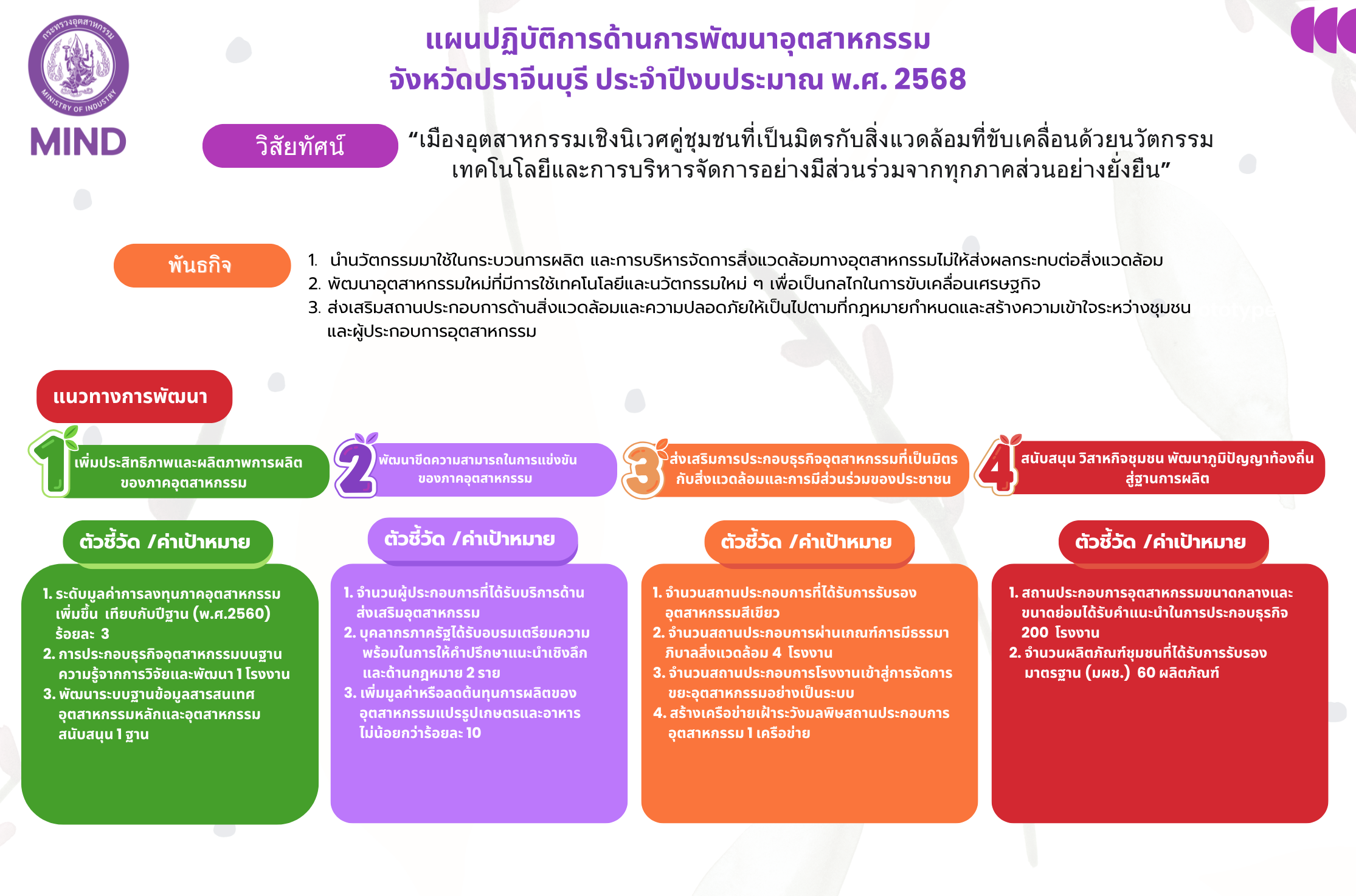 แผนปฏิบัติการด้านการพัฒนาอุตสาหกรรม จังหวัดปราจีนบุรี รายปี พ-ศ- 2568