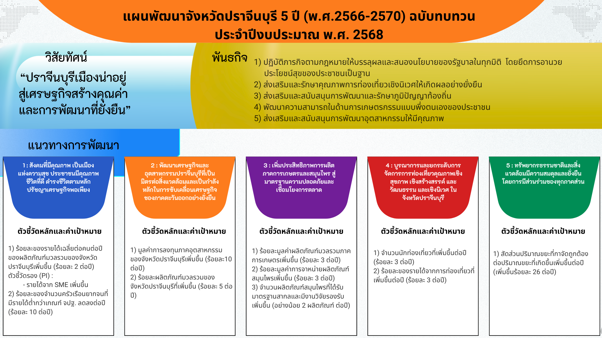 แผนพัฒนาจังหวัดปราจีนบุรี 5 ปี (พ-ศ-2566-2570) ฉบับทบทวน ประจำปีงบประมาณ พ-ศ- 2568